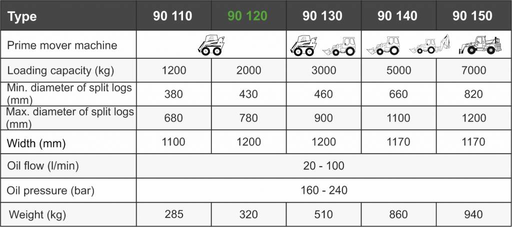 Грейфер для древесины Kovaco